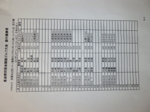 同窓会の親睦ゴルフ大会の歴代優勝者