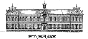 林学講堂